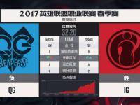 Doinb爆冷击败RNG，精彩发挥引爆全场！的简单介绍