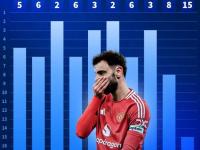  英超曼联滕哈赫下课 